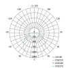 Reflektor LED 51W 4000K 4300lm crni IP65 ZS2541
