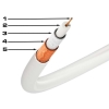 Kabel koaksijalni 1.02 Cu+32x0.12mm 15m crni CC1-15GEL
